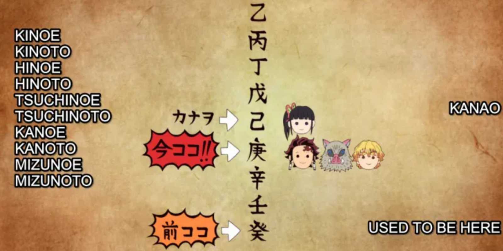 Hodnosti Demon Slayer Corps zobrazené v zozname od Kinoe až po Mizunoto